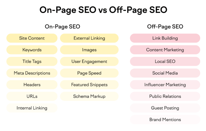 SEO onpage và SEO offpage